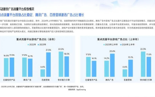567广告联盟，打造高效广告投放，引领数字营销新风尚