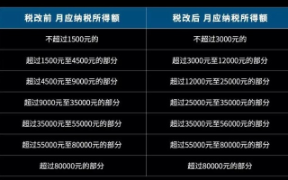 Google广告联盟收入纳税指南，合规筹划与高效管理