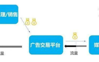 广告联盟程序，选择更安全、防作弊好的平台
