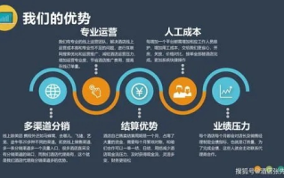 揭秘网赚联盟，如何在数字时代合法赚取额外收入