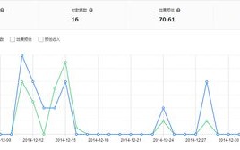 淘宝联盟预估收入与结算余额不符的谜团解析