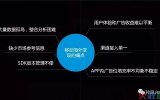 揭秘广告联盟排名，如何选择合适的广告平台提升收益与流量价值