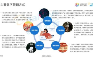 CPA86联盟，揭秘数字营销领域的神秘力量