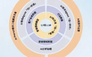 魔虎广告联盟，重塑数字营销新生态