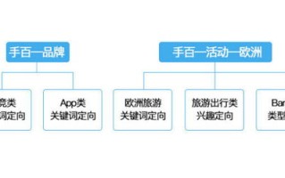 草图集广告联盟，创意与盈利的交汇点