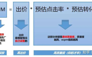 哪家广告联盟的CPM做得比较好？