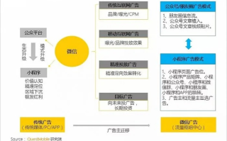 别傻广告联盟，重塑广告生态，让营销更智慧