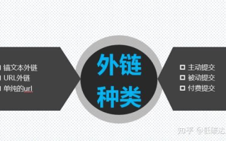 揭开网络推广链接的真相，为何应避免在文章中嵌入淘宝联盟推广链接