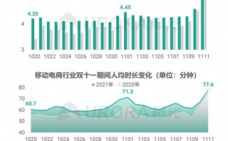 CPS联盟，重塑电商营销生态，ok183引领未来趋势