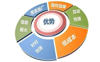 揭秘10元日付广告联盟，低成本高效益的网络营销新趋势