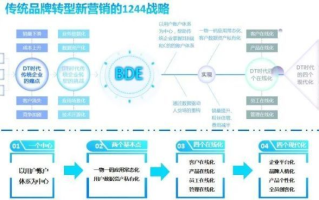 悠米广告联盟，重塑数字营销新生态的领航者