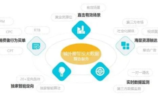 锐翼广告联盟，打造高效广告投放，引领数字营销新风尚