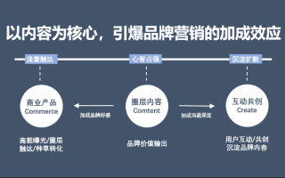 萦绕广告联盟好不好，深度剖析与评估