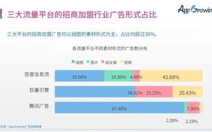 百度联盟推广广告显示不正常，原因分析与解决策略