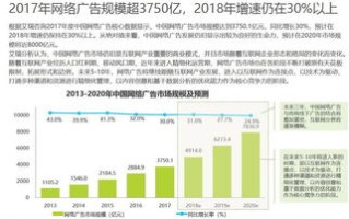 下面哪个不是网络广告的特点