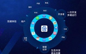 网商管家广告联盟，重塑电商广告生态，引领智能营销新纪元