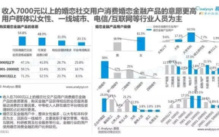 0101CPA交友联盟，重塑社交新生态，探索数字时代的友情与爱情