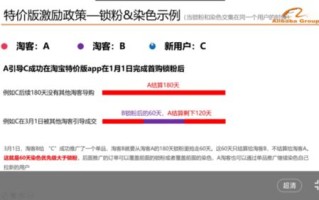 淘宝联盟是真的吗？揭秘与策略指南
