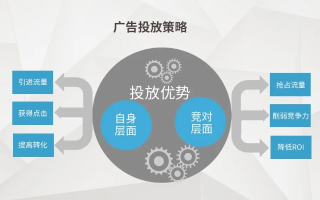 从零到一，构建你的广告联盟之路