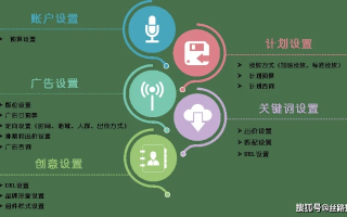 如何选择百度联盟广告类型，CPACPCPSCPMCPA等