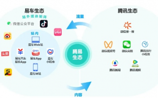 乐腾网盟，重塑互联网生态，引领数字营销新纪元