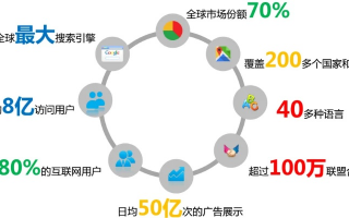 日日付广告联盟，打造高效广告推广，助力企业实现营销目标