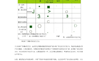 下面哪些是网络广告效果评估的指标