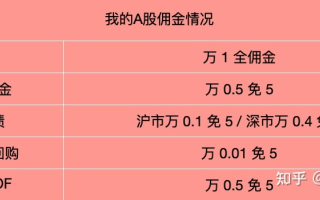 哪个CPA联盟的佣金高？深度解析与比较