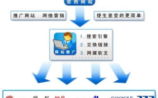 探索WAP广告联盟，移动营销的新蓝海与机遇