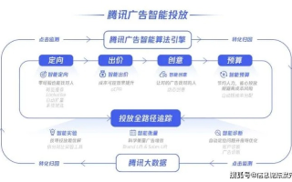 揭秘IP广告联盟，打造高效广告投放的秘诀