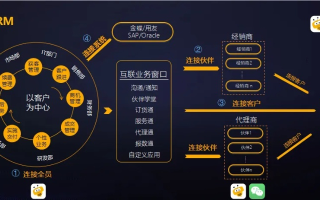 CC众联点击联盟，重塑数字营销新生态