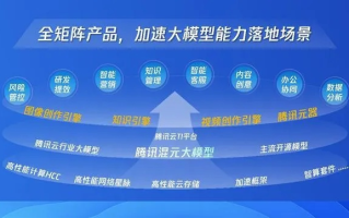 乐腾网盟，打造数字化时代下的全新商业生态