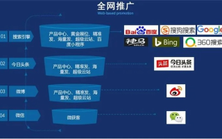 网赢广告，解锁数字营销新纪元