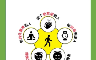 解锁交友CPA，打造人脉帝国的实战指南