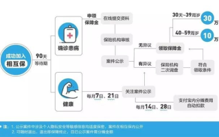 卧富高佣金联盟，重塑电商分销新生态