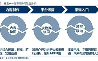 广传联盟，重塑传媒生态，引领信息新时代