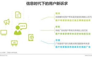 传播易，解锁数字时代的高效传播策略