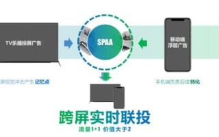 广告联盟，数字营销的新纪元与共赢模式探索