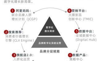右下角漂浮联盟，重塑数字时代的社交新生态