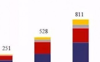 528广告联盟，打造高效广告投放，助力企业营销新突破