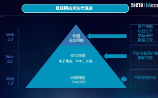 NBN交换链，重塑数字经济的未来交易模式
