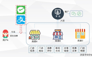 住哪网联酒店分销联盟，重塑酒店业的未来