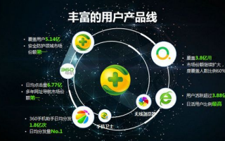 360广告联盟，重塑数字营销新生态的领航者