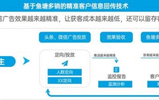 运发广告联盟，精准营销，助力企业广告效果最大化