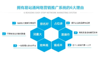 美通网站联盟，打造高效网络营销的桥梁
