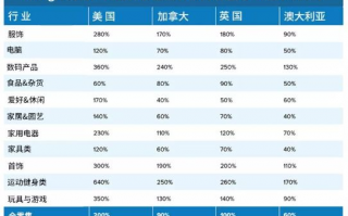 探索Google广告联盟，高效营销与盈利的秘诀