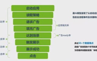SP广告联盟运作揭秘，从策略到实践的全方位解析