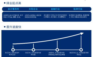 探索最佳CPA联盟，聚焦卓越支持、日结效率与低结算门槛