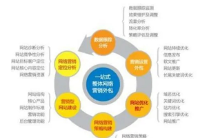 求好的广告联盟，精准营销与高效转化的关键