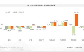 重塑移动广告新生态，坦克移动广告平台的崛起与变革